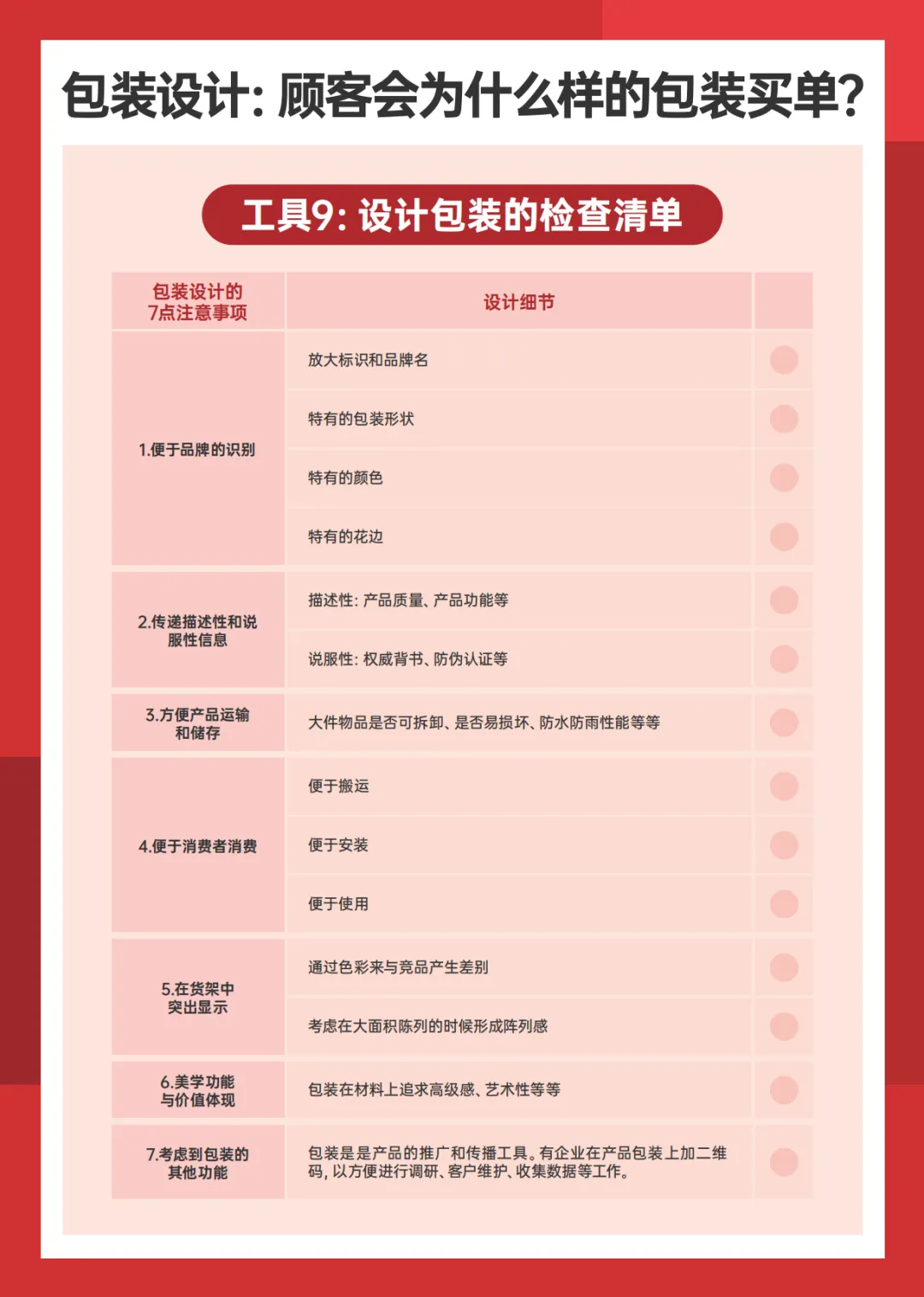 营销实战全攻略 从4P框架到定价策略的高效指南