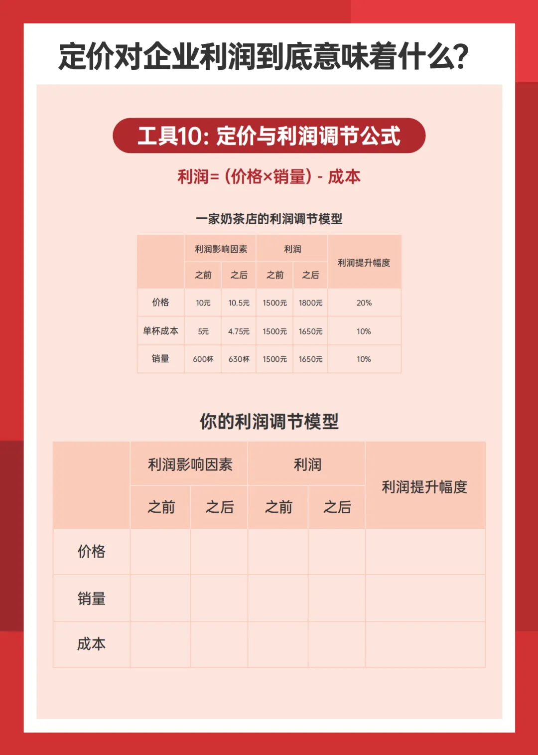 营销实战全攻略 从4P框架到定价策略的高效指南