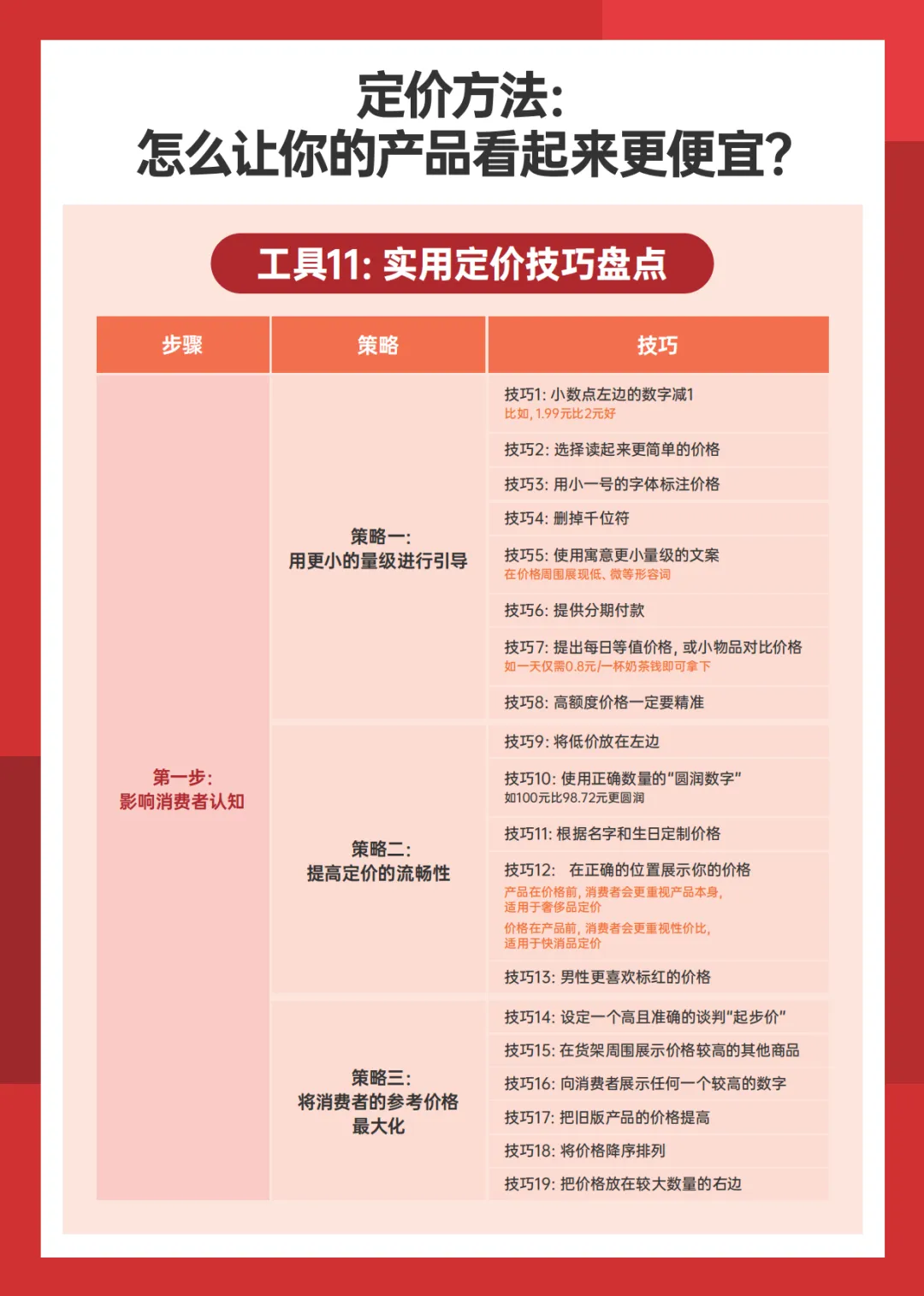 营销实战全攻略 从4P框架到定价策略的高效指南