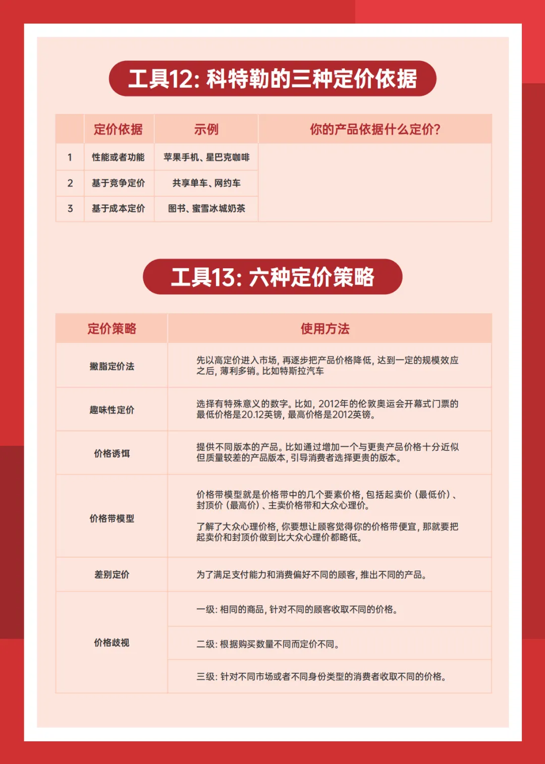 营销实战全攻略 从4P框架到定价策略的高效指南