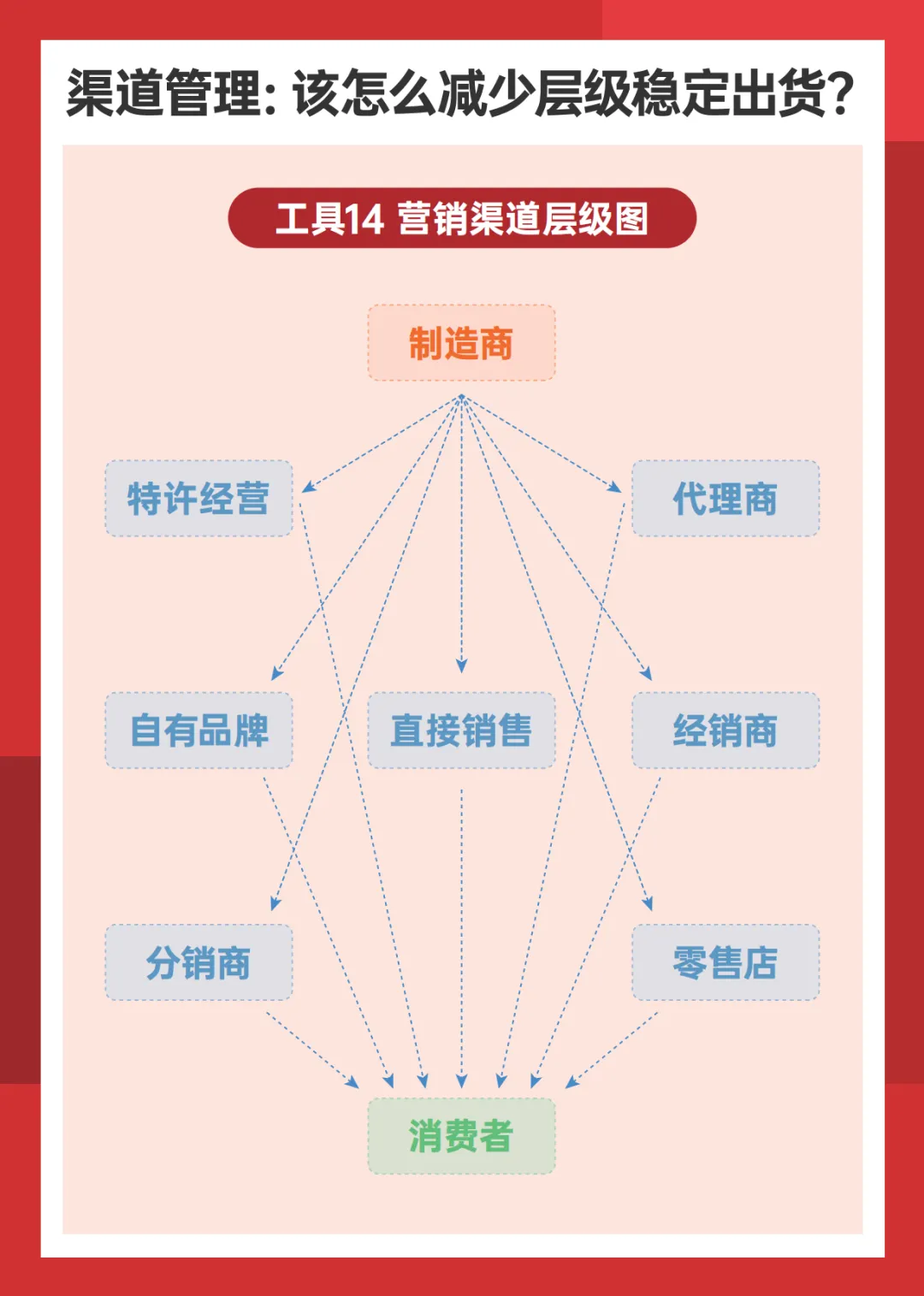 营销实战全攻略 从4P框架到定价策略的高效指南