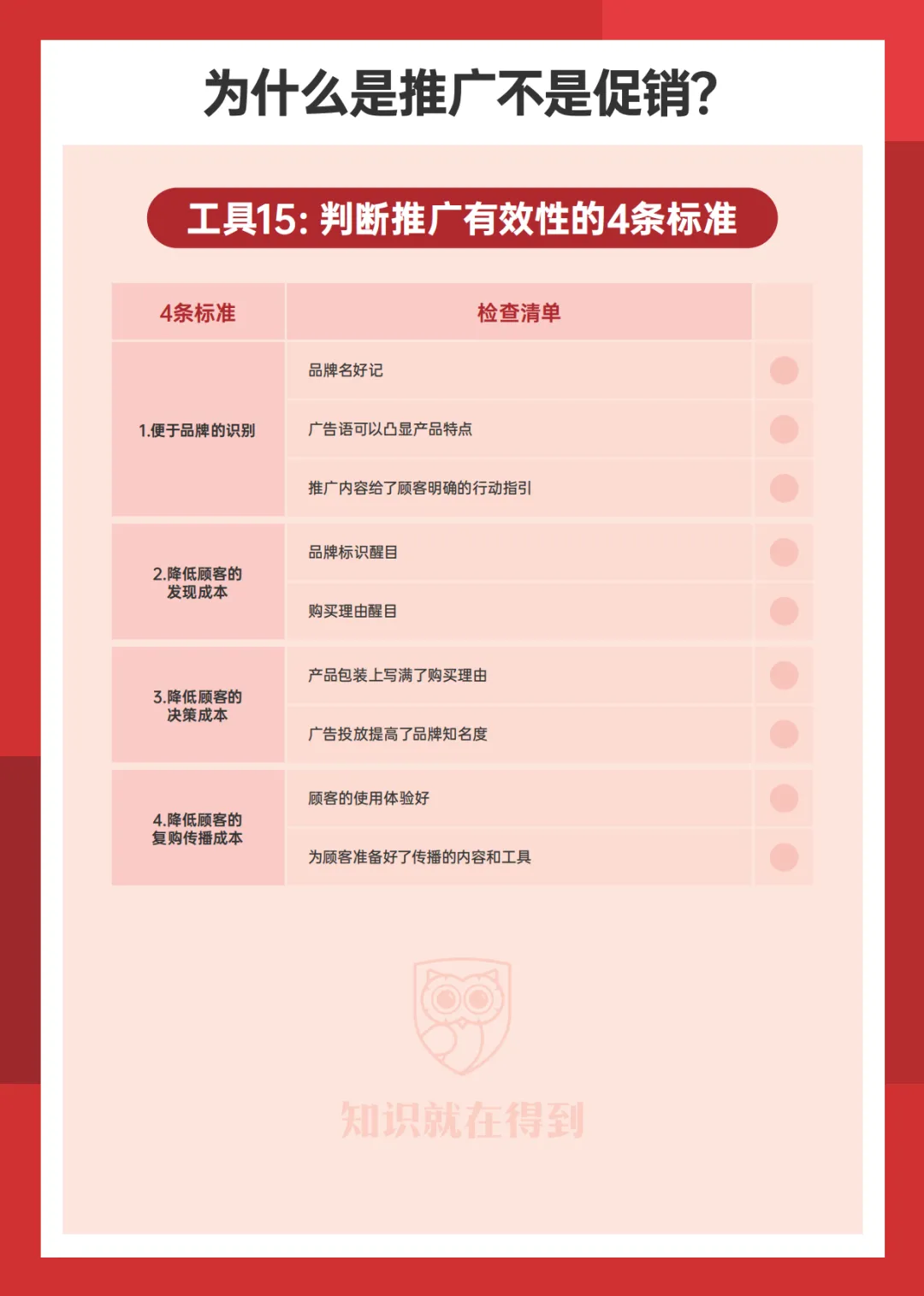 营销实战全攻略 从4P框架到定价策略的高效指南