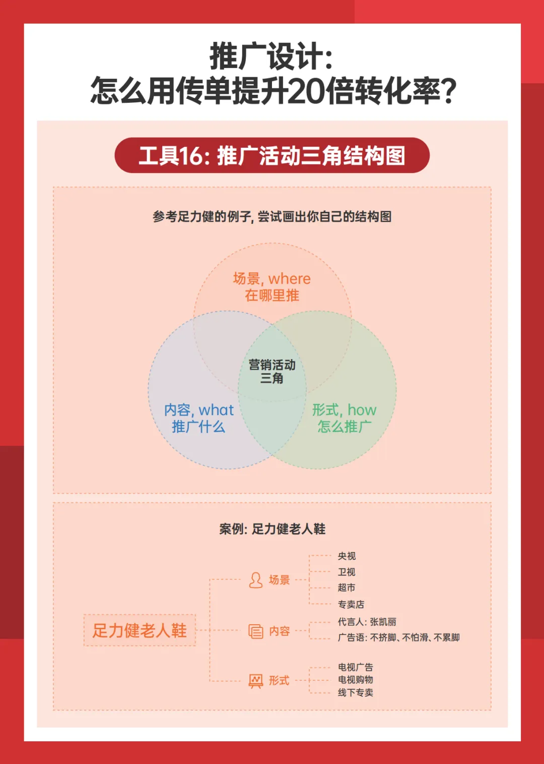 营销实战全攻略 从4P框架到定价策略的高效指南