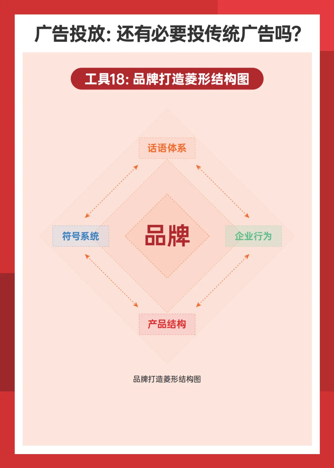 营销实战全攻略 从4P框架到定价策略的高效指南
