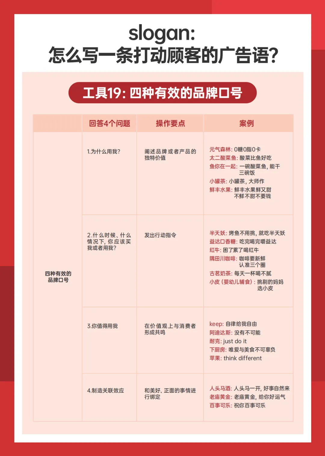 营销实战全攻略 从4P框架到定价策略的高效指南