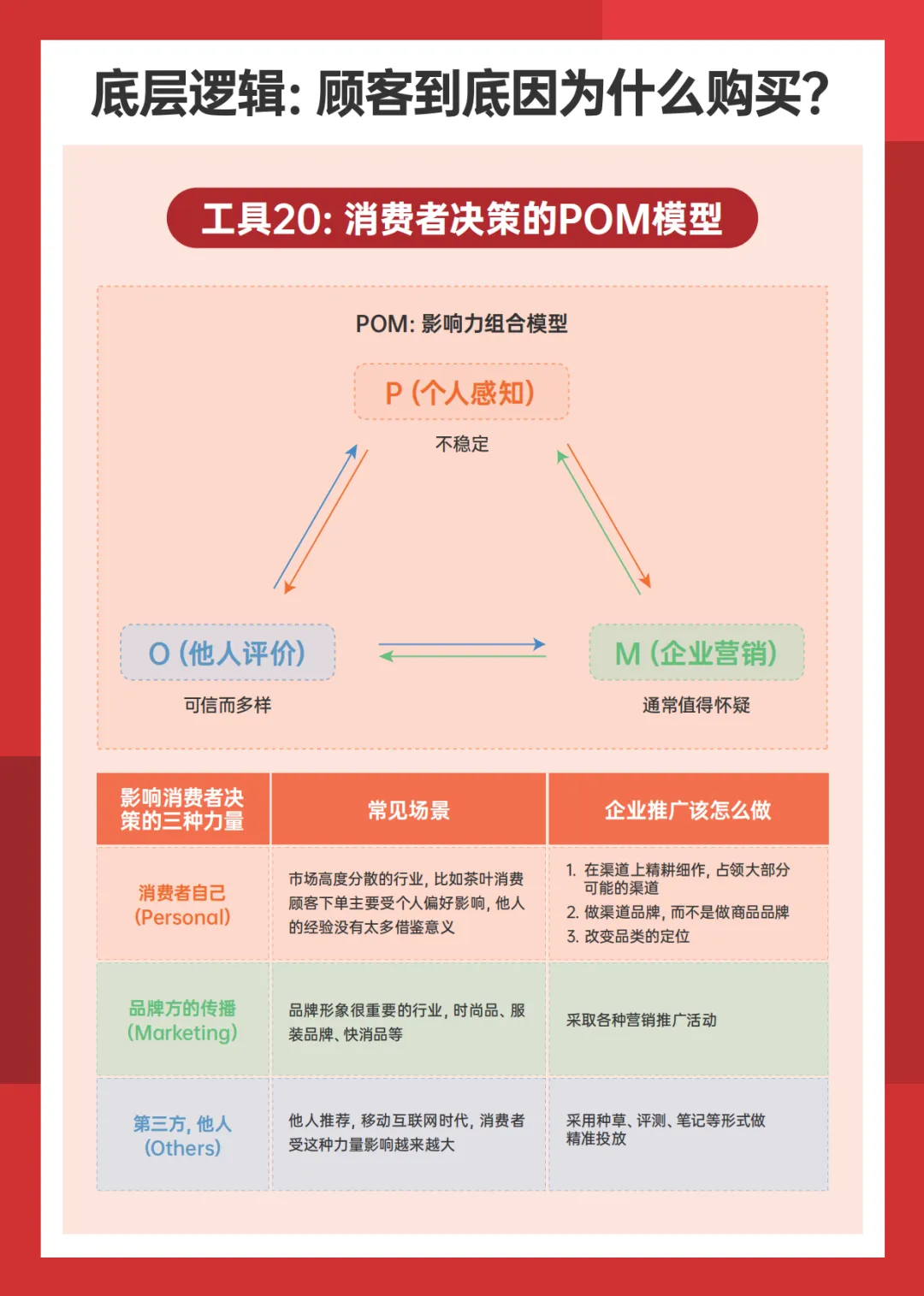 营销实战全攻略 从4P框架到定价策略的高效指南