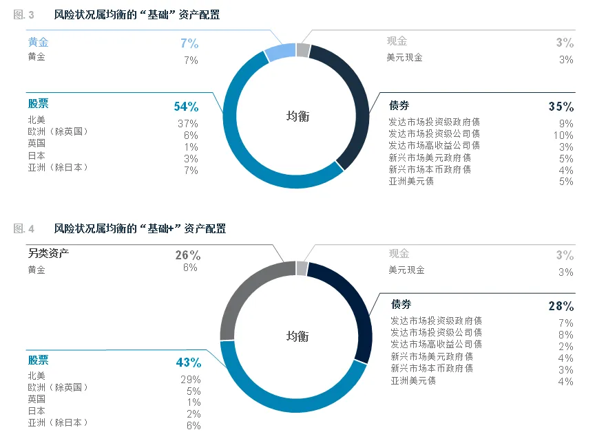 渣打2026年4月全球市场展望 | 油价震荡如何布局?