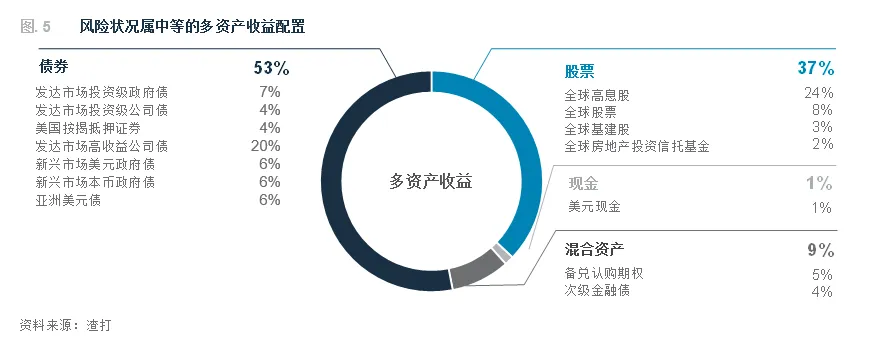渣打2026年4月全球市场展望 | 油价震荡如何布局?