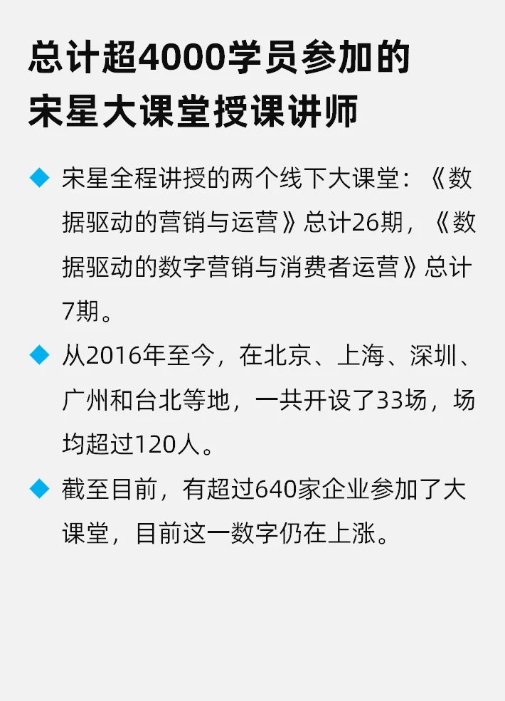 今天的数字营销:广告、投流、内容、数据、技术的协同创新及实战——2026年4月25日上海
