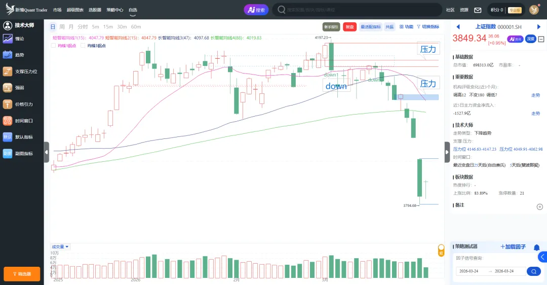 3.24 恐慌情绪暂时缓解,市场稳住的“有利窗口”