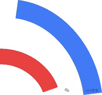 Twitter营销软件:强制互动+多账号并发!动态发帖+海量私信,主动轰炸式开发海外市场!