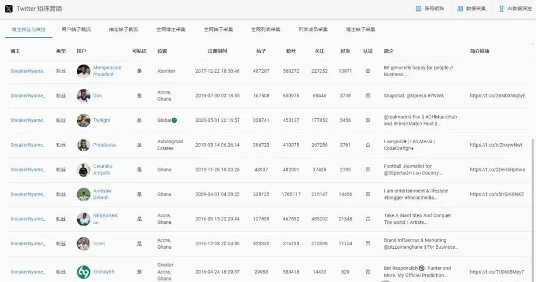 Twitter营销软件:强制互动+多账号并发!动态发帖+海量私信,主动轰炸式开发海外市场!