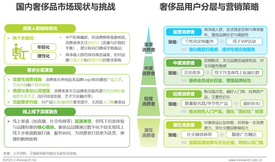 2025年奢侈品行业网络营销监测报告