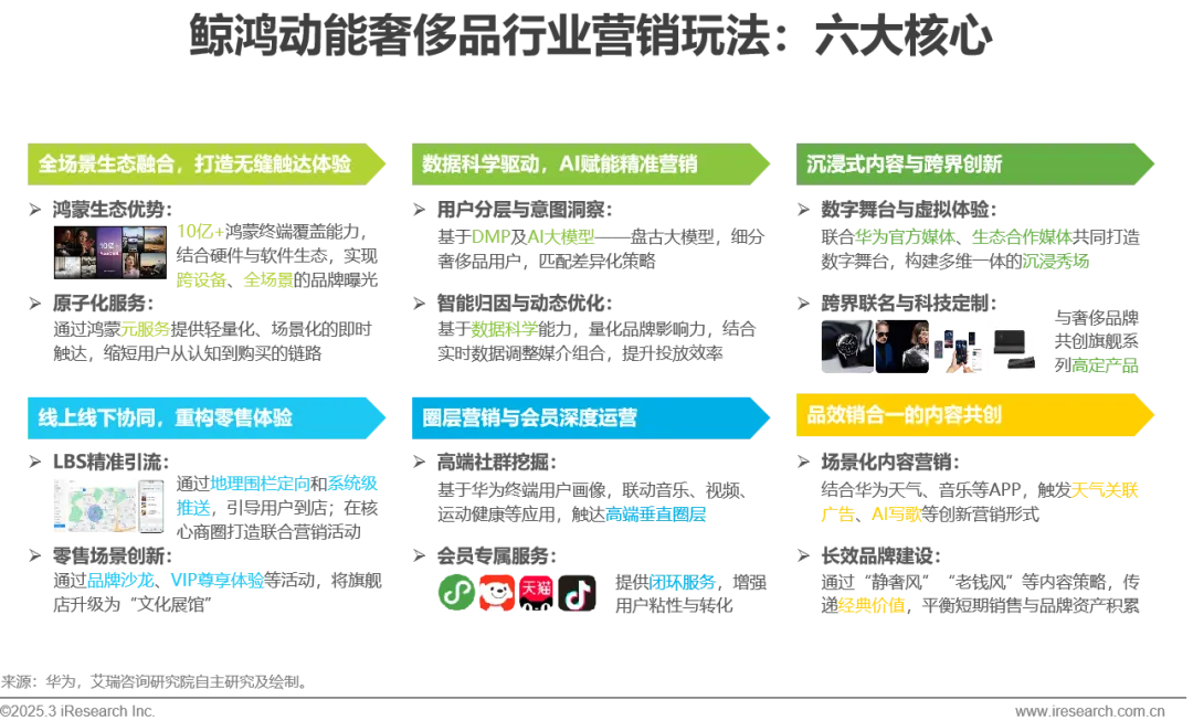 2025年奢侈品行业网络营销监测报告