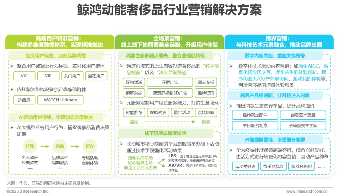 2025年奢侈品行业网络营销监测报告