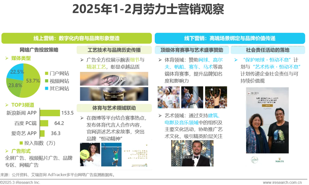 2025年奢侈品行业网络营销监测报告