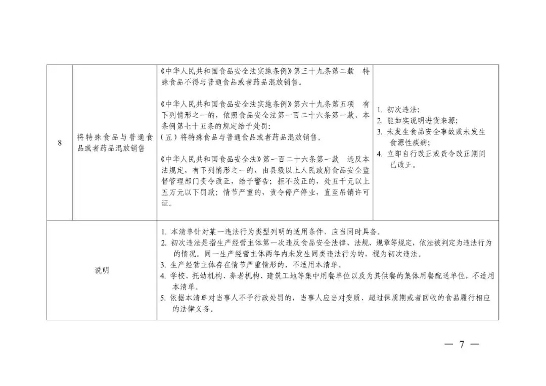轻微免罚、重违严惩、过罚相当!市场监管总局发文