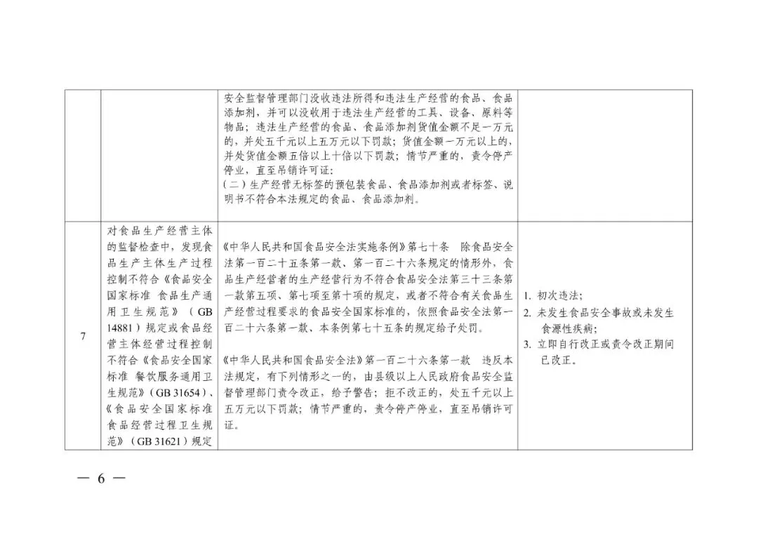 轻微免罚、重违严惩、过罚相当!市场监管总局发文