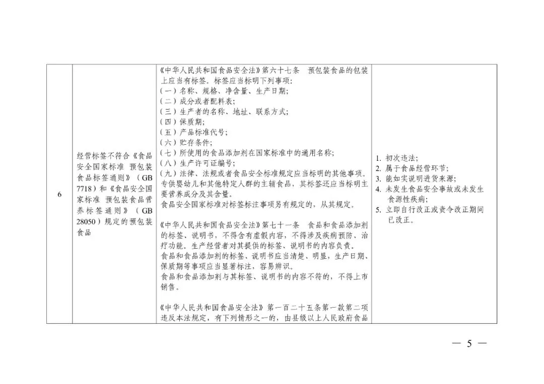 轻微免罚、重违严惩、过罚相当!市场监管总局发文