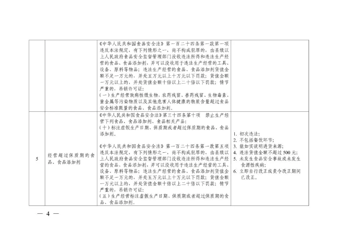 轻微免罚、重违严惩、过罚相当!市场监管总局发文