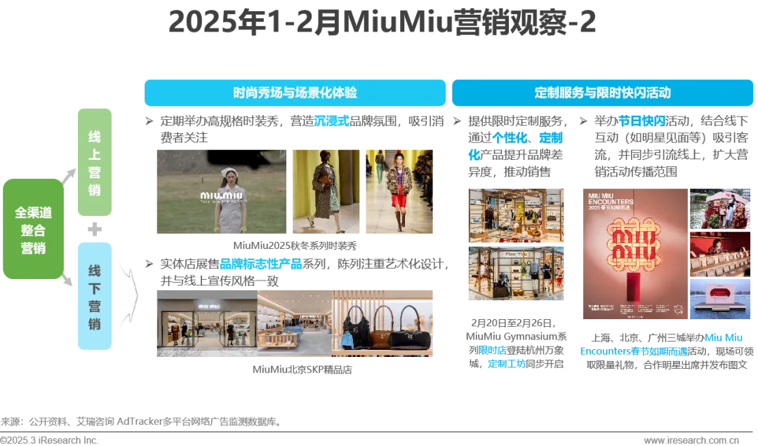 2025年奢侈品行业网络营销监测报告