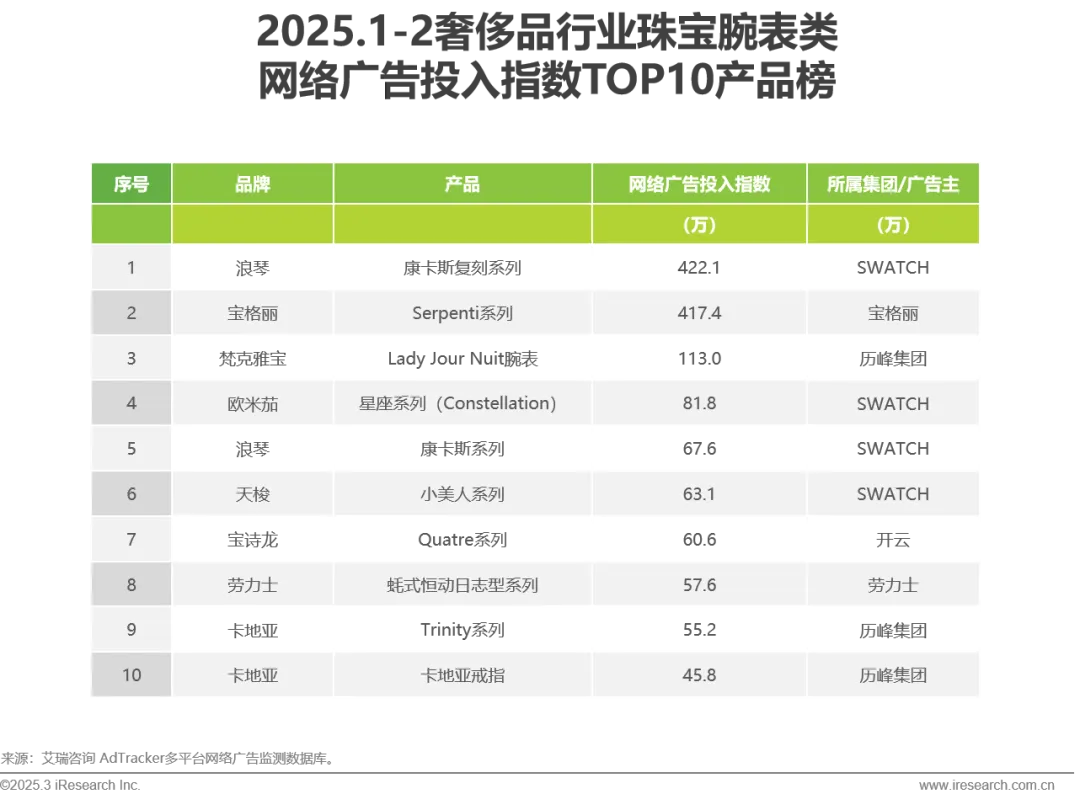 2025年奢侈品行业网络营销监测报告