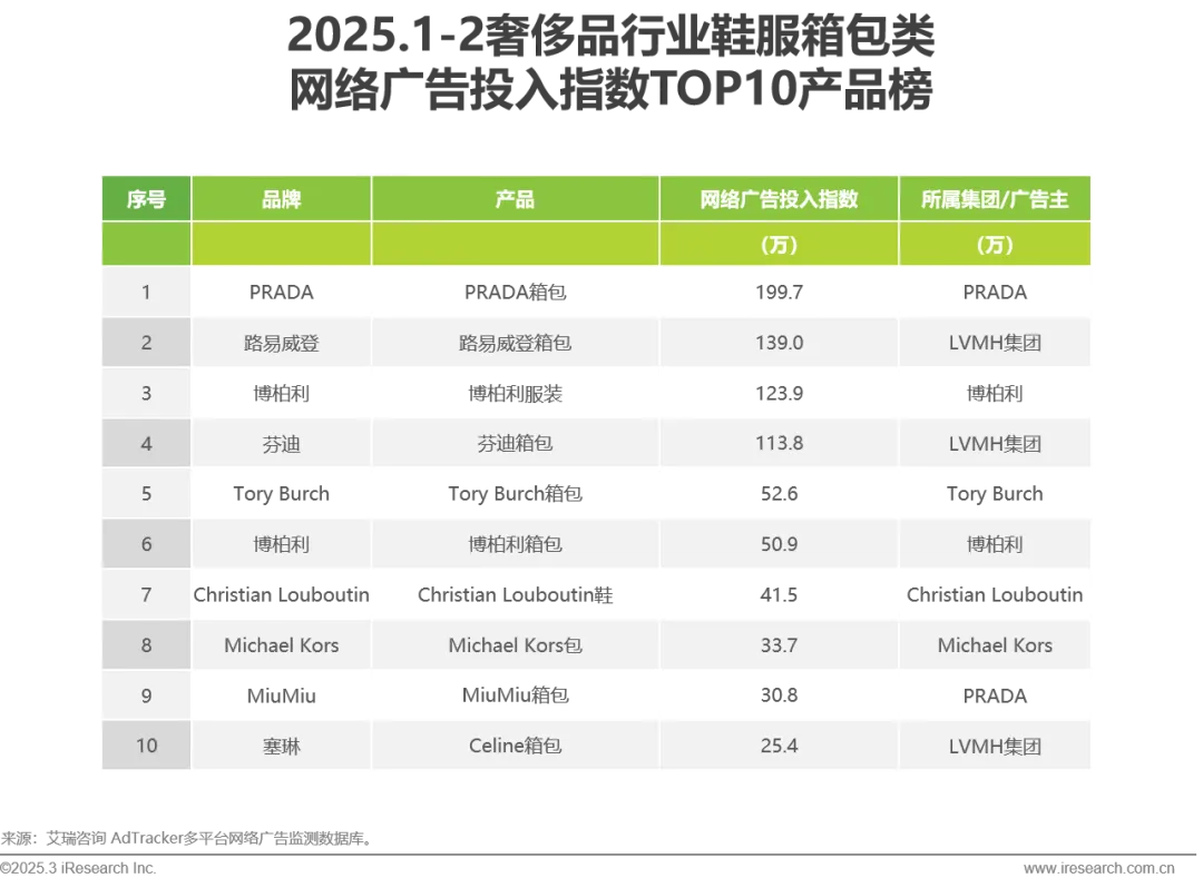 2025年奢侈品行业网络营销监测报告