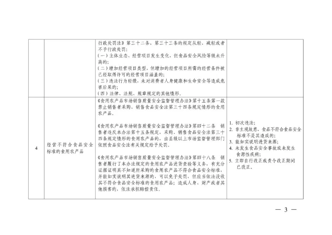 轻微免罚、重违严惩、过罚相当!市场监管总局发文