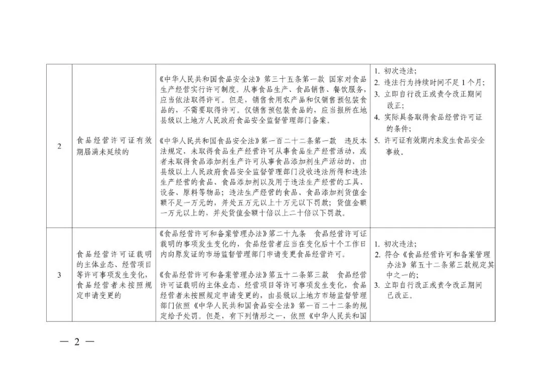 轻微免罚、重违严惩、过罚相当!市场监管总局发文