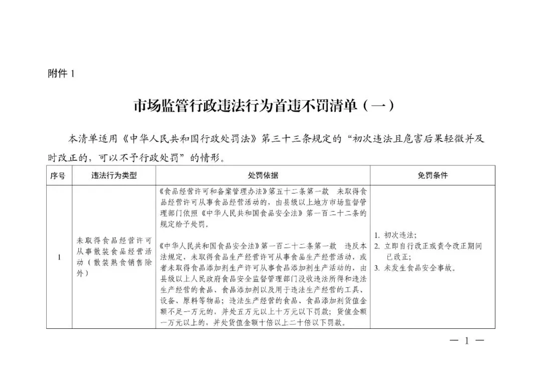 轻微免罚、重违严惩、过罚相当!市场监管总局发文