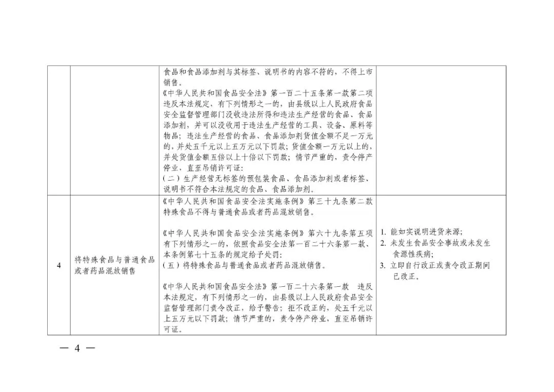 轻微免罚、重违严惩、过罚相当!市场监管总局发文