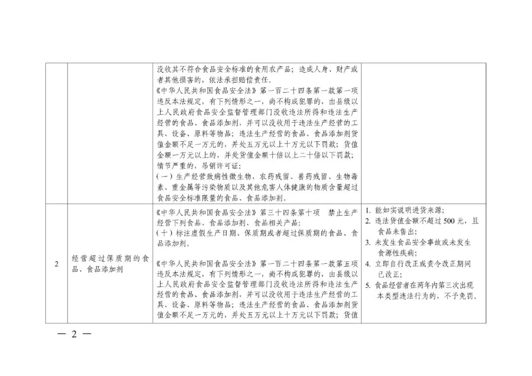 轻微免罚、重违严惩、过罚相当!市场监管总局发文