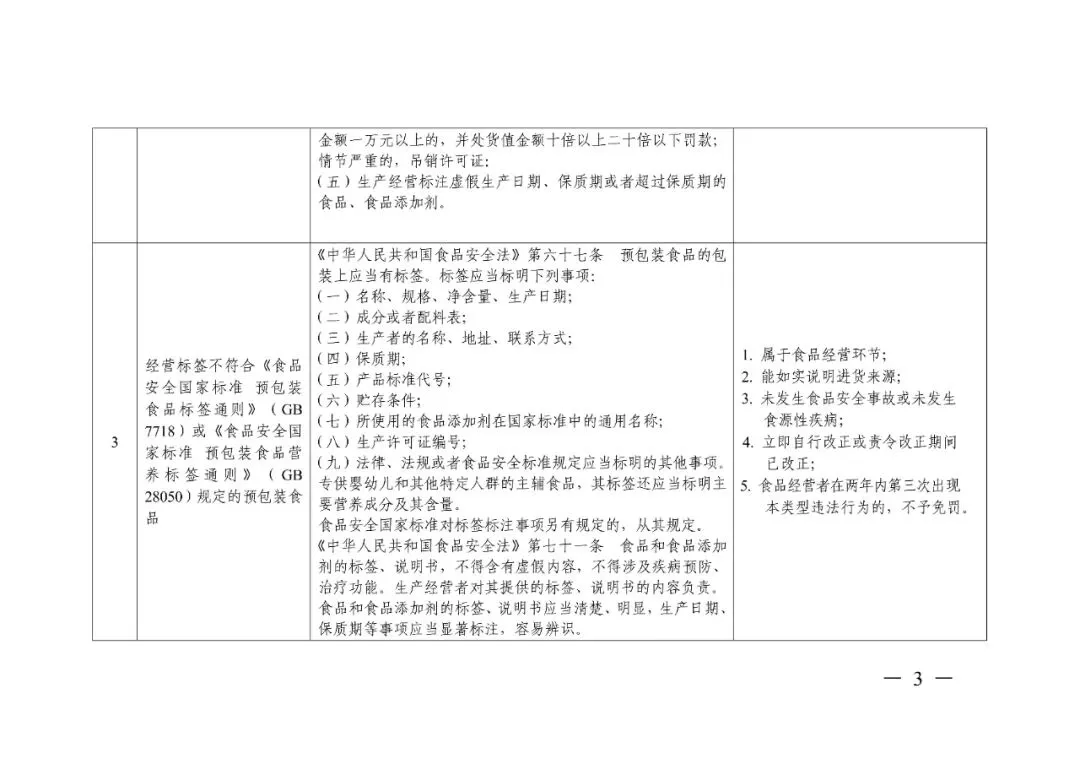 轻微免罚、重违严惩、过罚相当!市场监管总局发文