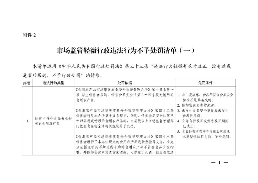 轻微免罚、重违严惩、过罚相当!市场监管总局发文