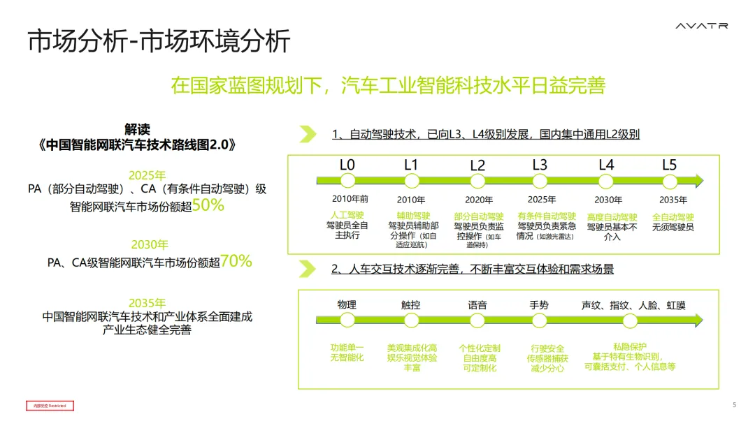 【171页】阿维塔整合营销全案