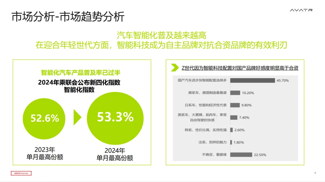 【171页】阿维塔整合营销全案