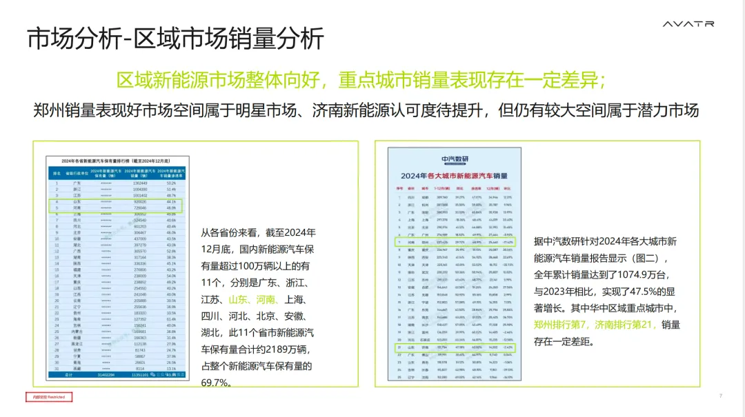【171页】阿维塔整合营销全案