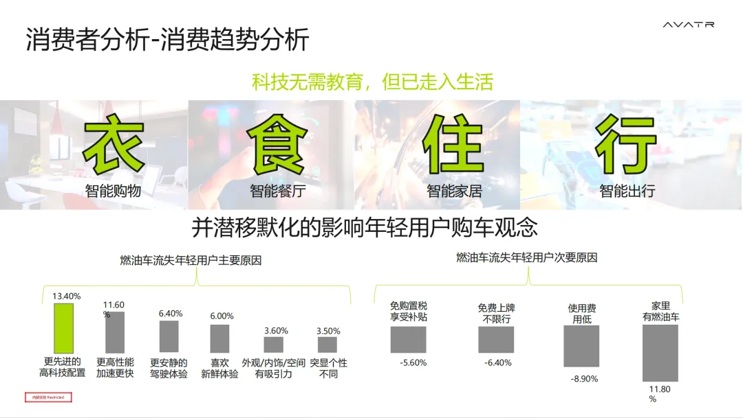 【171页】阿维塔整合营销全案