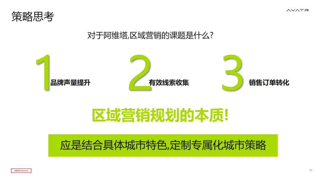 【171页】阿维塔整合营销全案