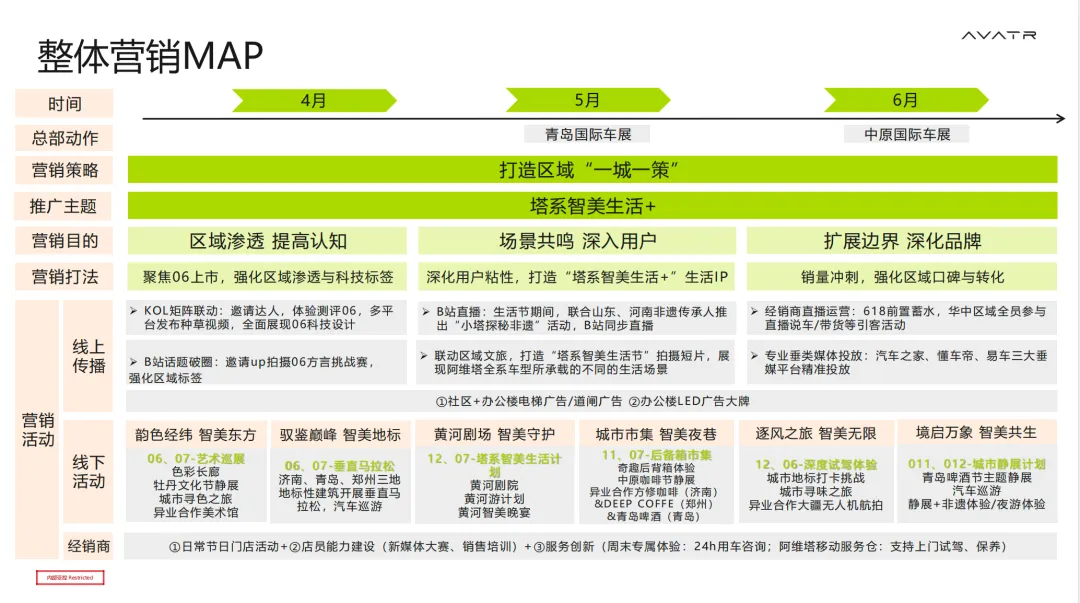 【171页】阿维塔整合营销全案