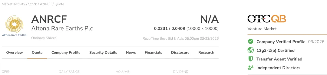 美国OTC市场迎来以下10家公司加入 OTCQB Venture Market !