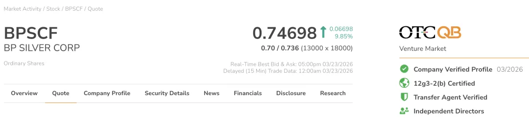 美国OTC市场迎来以下10家公司加入 OTCQB Venture Market !