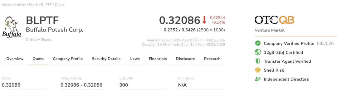 美国OTC市场迎来以下10家公司加入 OTCQB Venture Market !