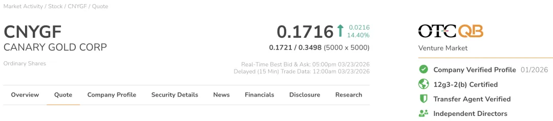 美国OTC市场迎来以下10家公司加入 OTCQB Venture Market !