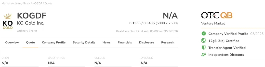 美国OTC市场迎来以下10家公司加入 OTCQB Venture Market !