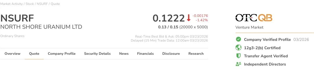 美国OTC市场迎来以下10家公司加入 OTCQB Venture Market !