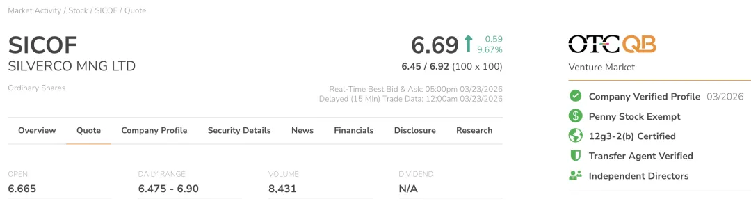 美国OTC市场迎来以下10家公司加入 OTCQB Venture Market !