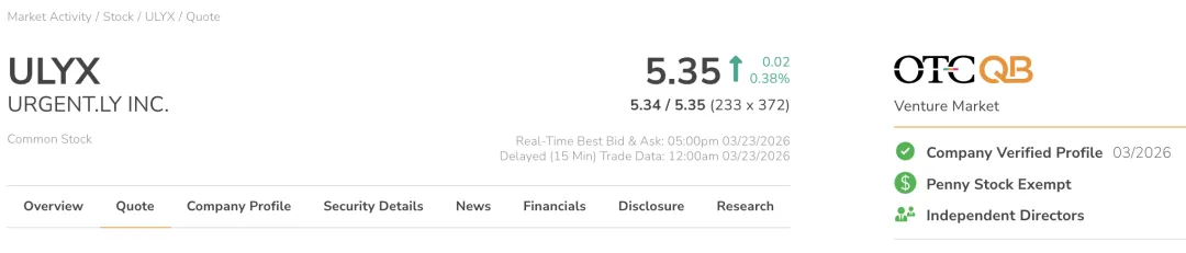 美国OTC市场迎来以下10家公司加入 OTCQB Venture Market !