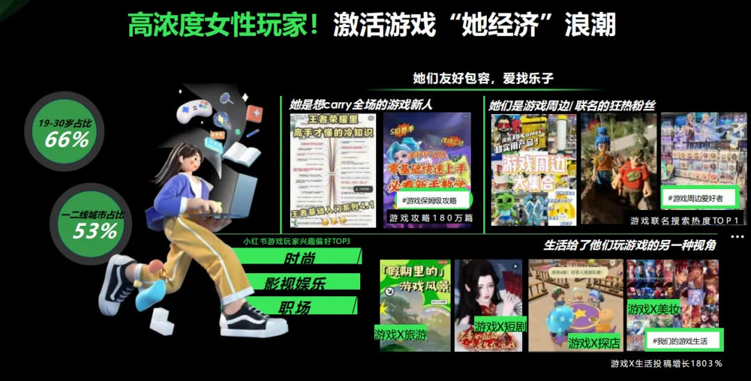 《2024年游戏行业营销手册》解读:游戏种草新主场,生活跨界破增长