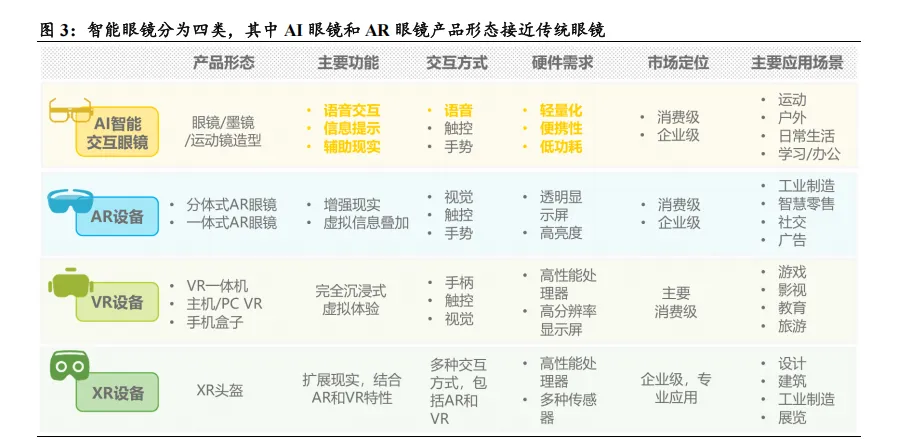 AI &AR 眼镜有望成为市场主流,镜片制造企业迎来发展新机遇 (34页报告)